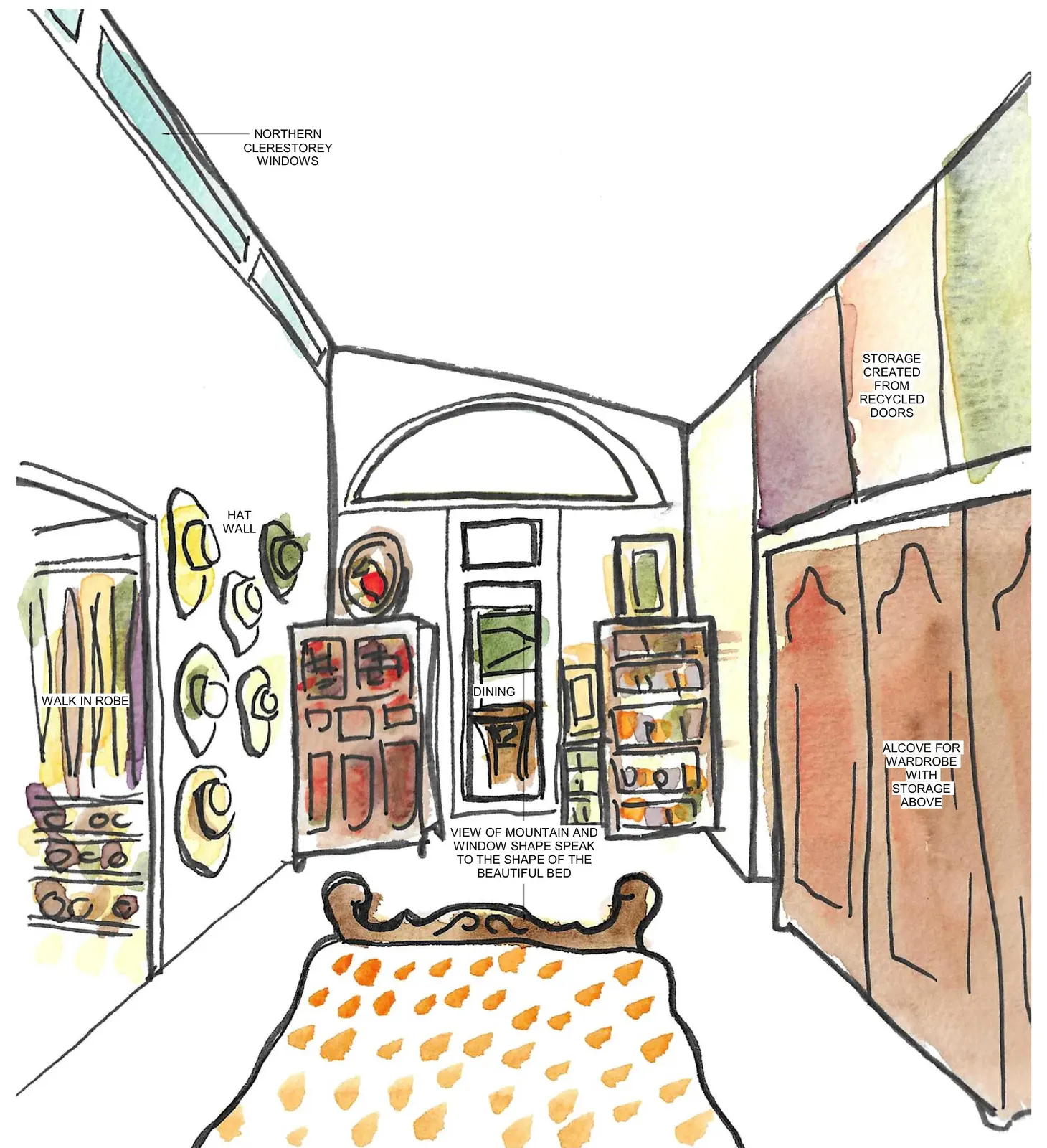 Watercolour of the bedroom in the Courtyard Strawbale House at Narara Ecovillage, its hat wall and clerestorey windows
