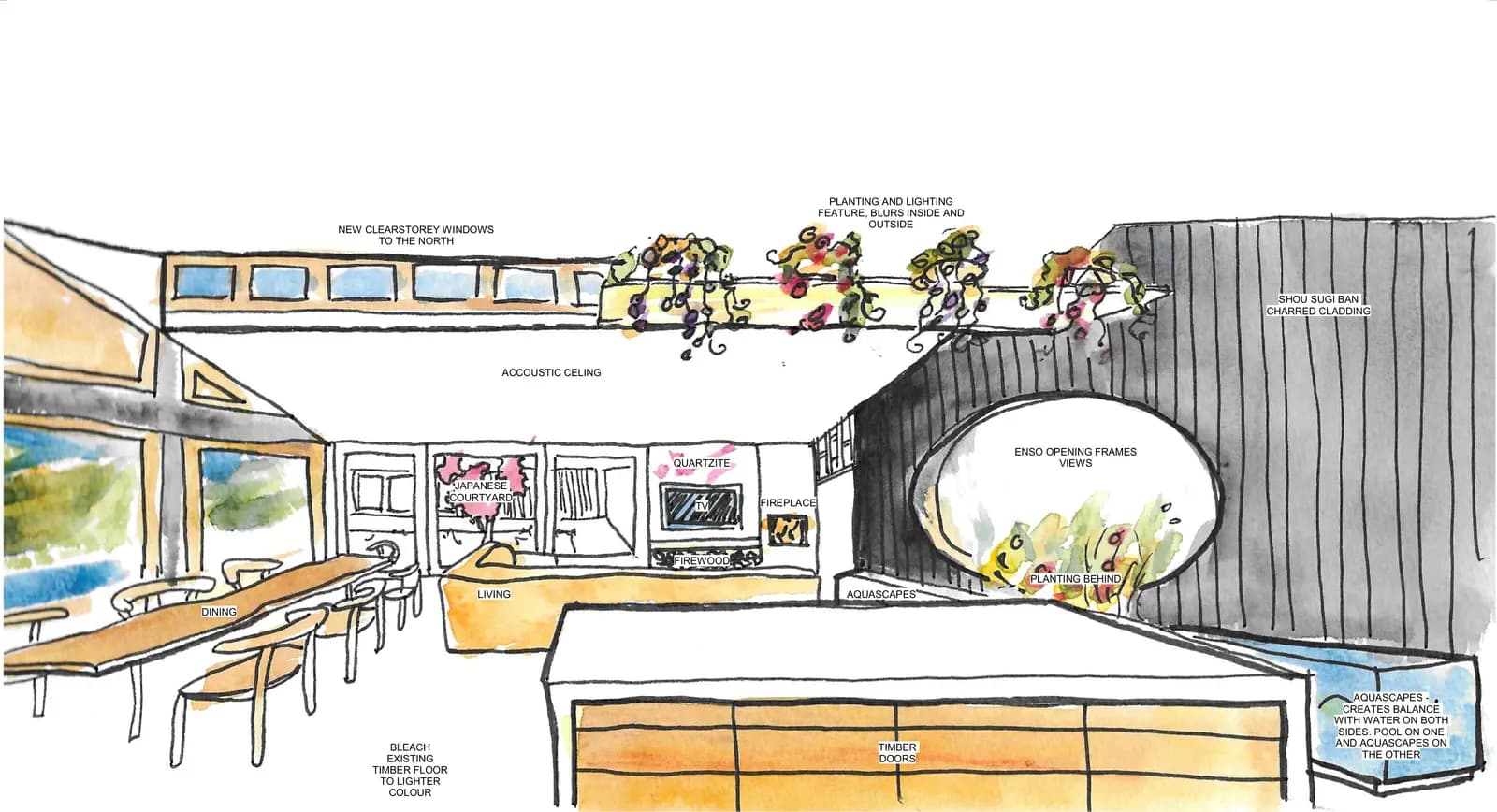 Watercolour sketch of Holgate Extension, the kitchen and living room