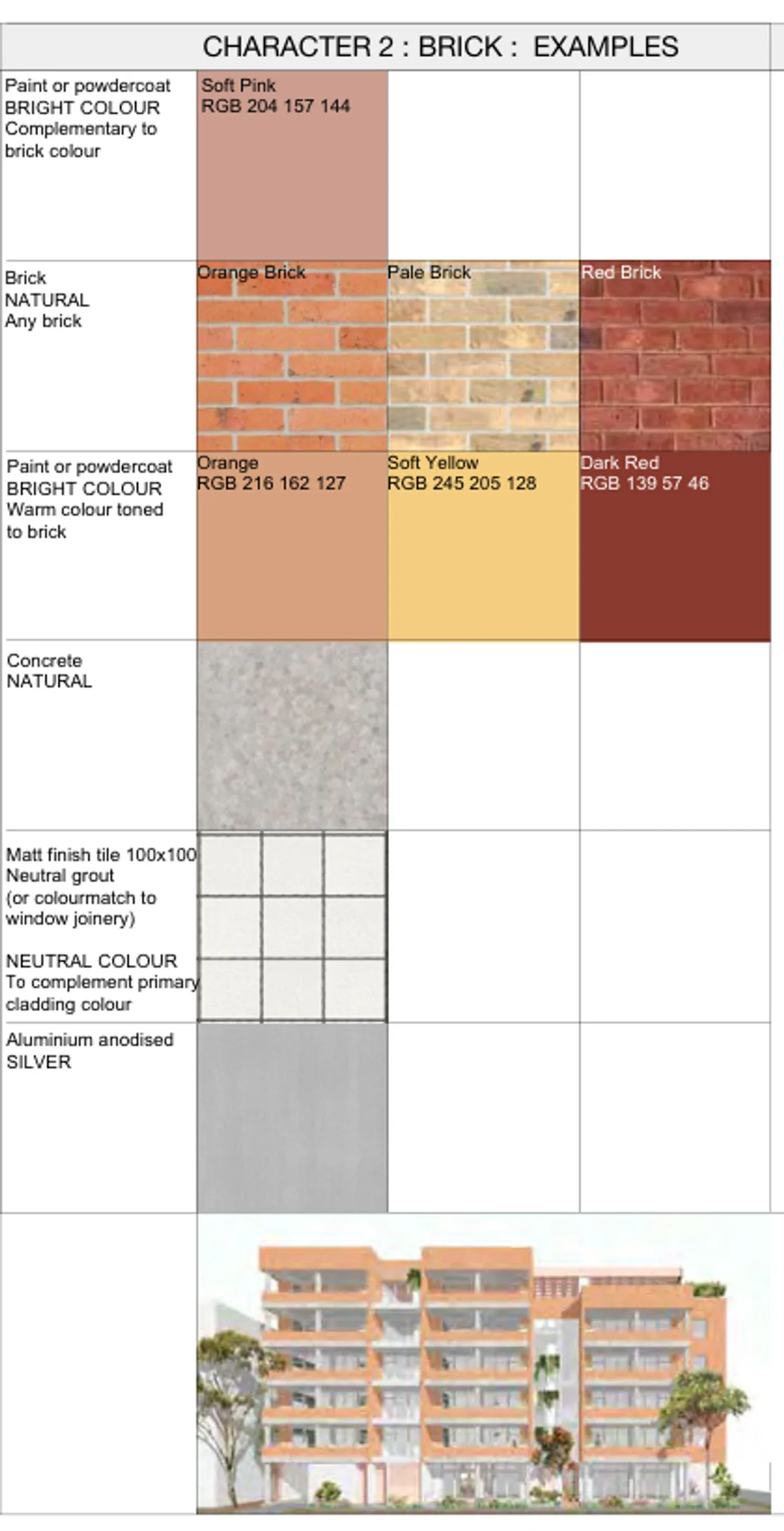 Street facade and material palette in orange, pale or red face brick, with concrete balcony posts and warm painted details