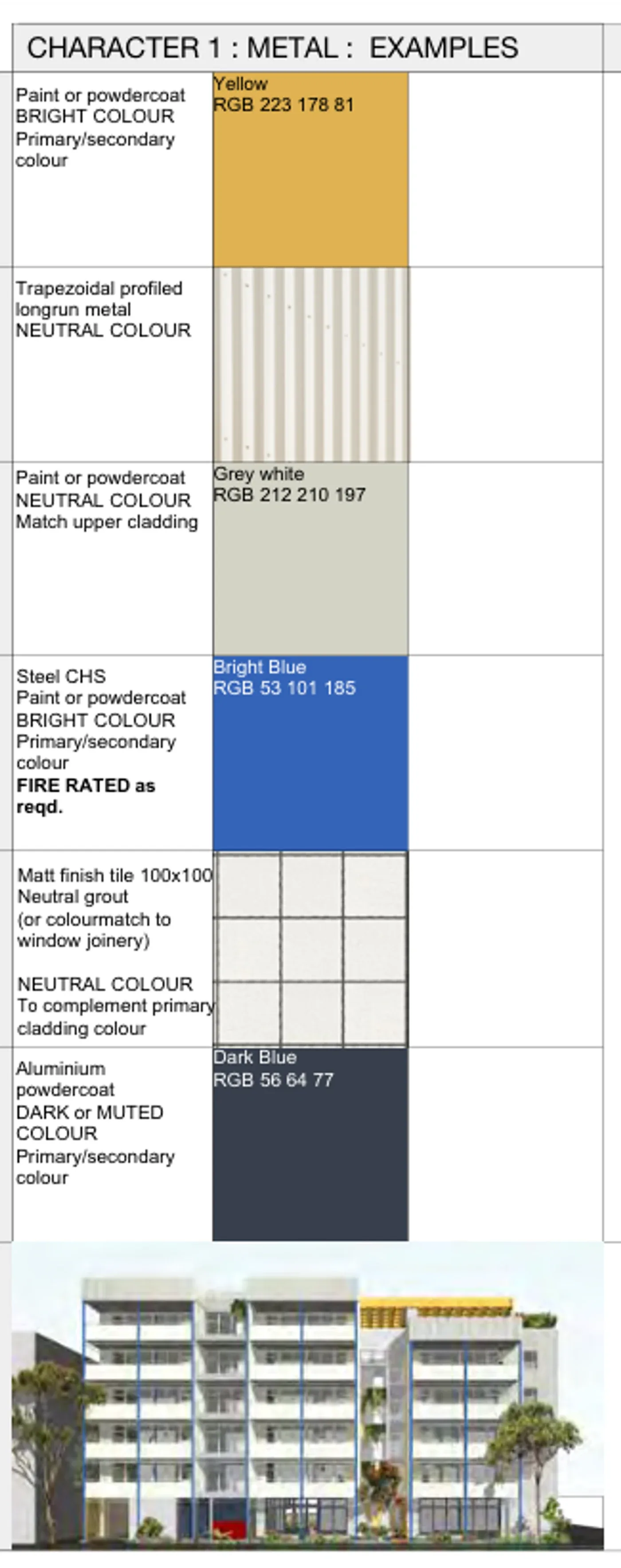 Street facade and material palette in neutral profiled metal cladding, with blue posts, yellow shared elements and tiled ground floor walls