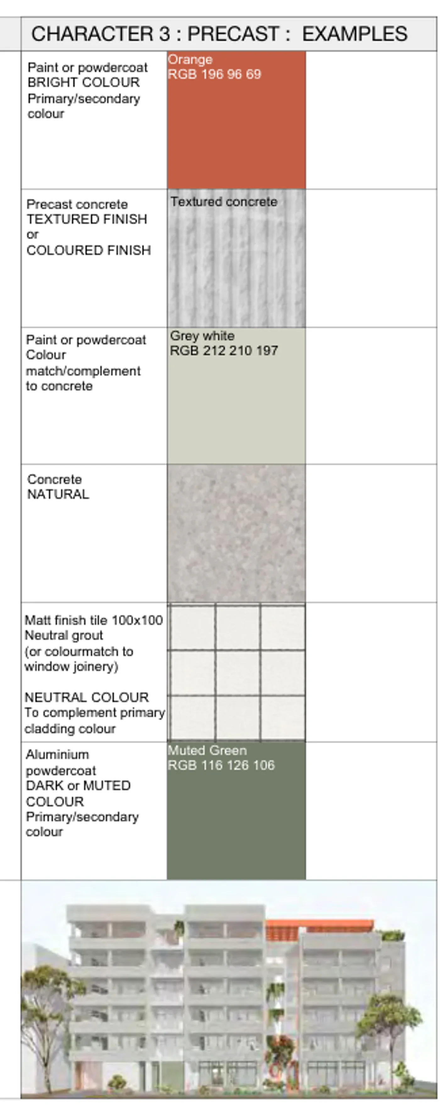 Street facade and material palette in textured or coloured precast concrete, with muted green joinery, orange shared elements and tiled ground floor walls
