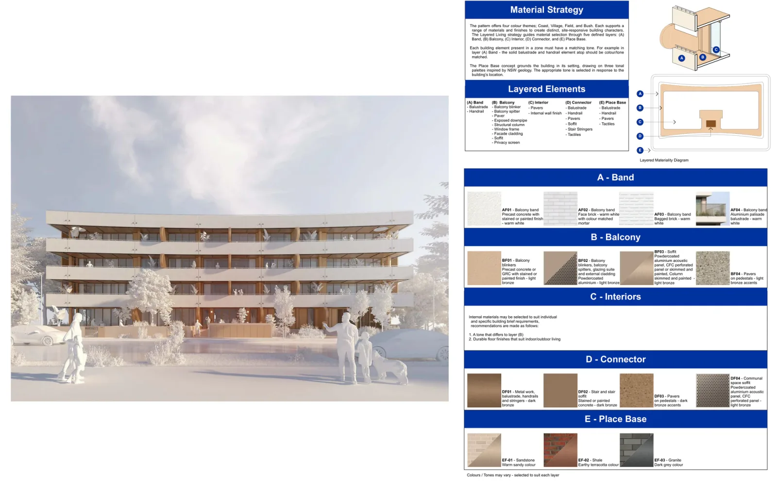 Coast material palette board showing a warm white render, the balcony band, blinker, interior and connector finishes and the sandstone, shale and granite base options