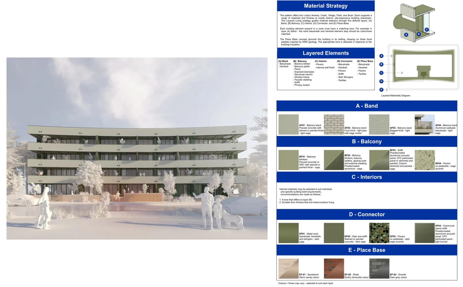 Field material palette board showing a light sage render, the balcony band, blinker, interior and connector finishes and the sandstone, shale and granite base options