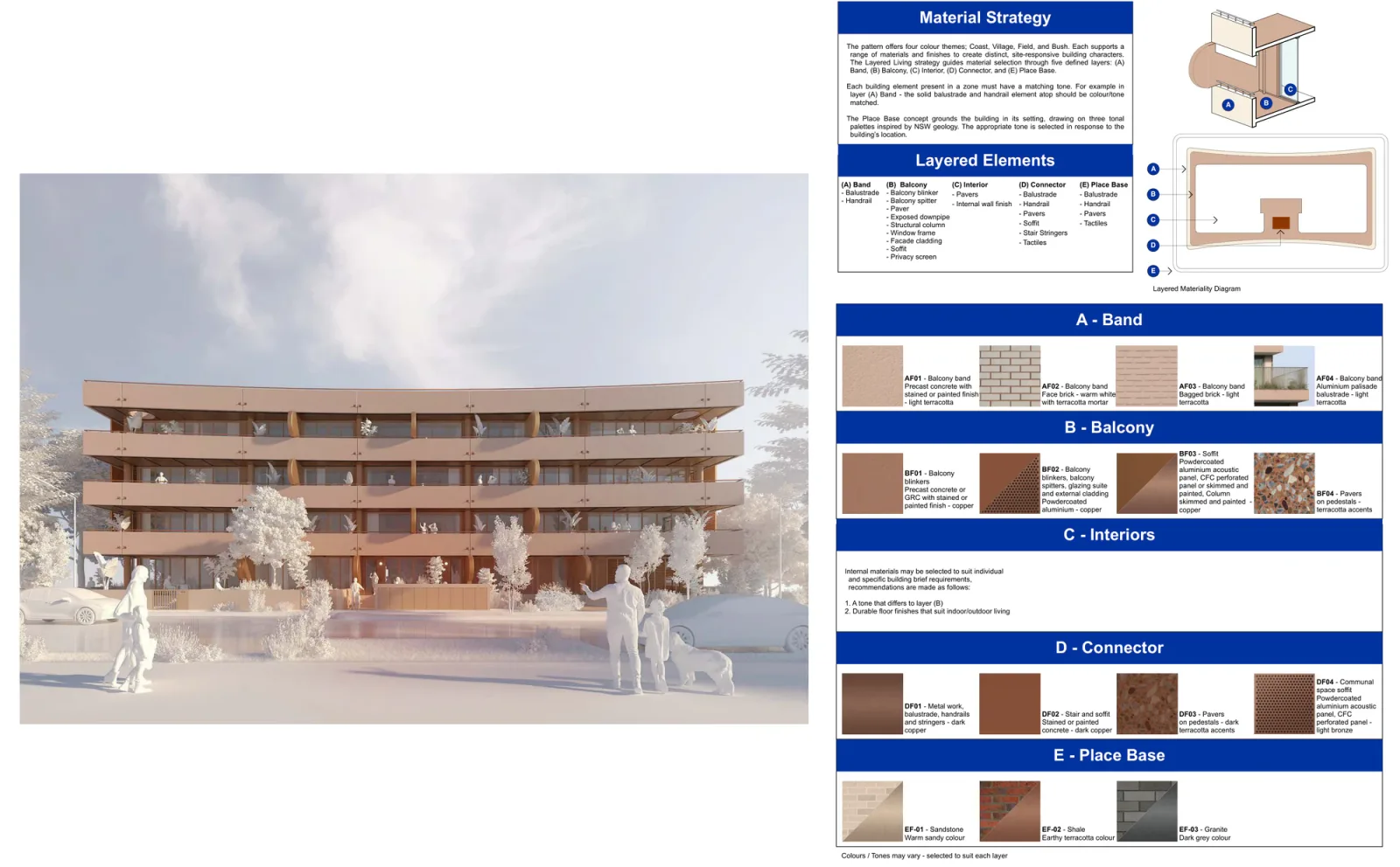 Village material palette board showing a light terracotta render, the balcony band, blinker, interior and connector finishes and the sandstone, shale and granite base options
