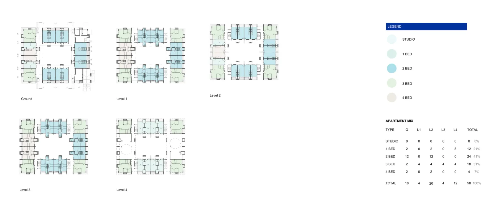 Apartment mix sheet colouring the ground floor and levels 1 to 4 by apartment type, with a table counting twelve one bedroom, twenty four two bedroom, eighteen three bedroom and four four bedroom apartments, fifty eight in total