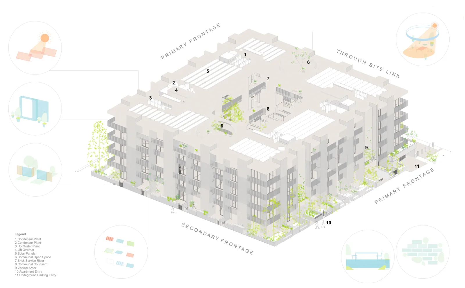 NSW Pattern Book Large Lot Apartments 03: A Courtyard Building for a Whole Block
