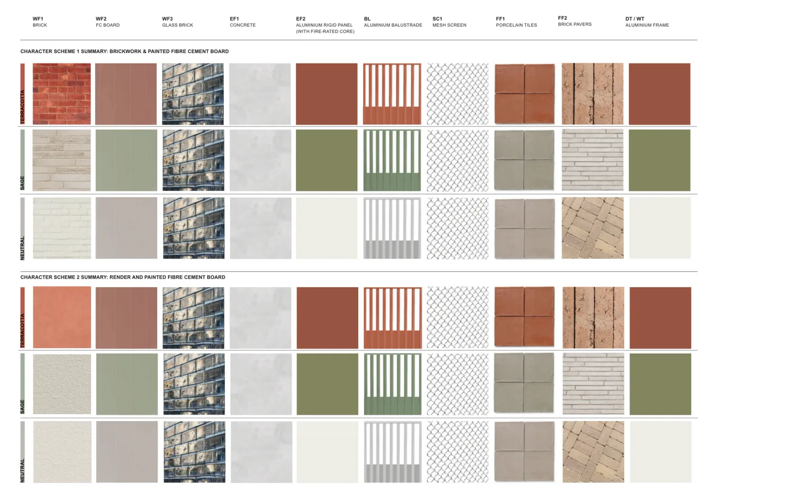 Comparison sheet of the two character schemes, brickwork with painted fibre cement and rendered masonry with painted fibre cement, each shown in terracotta, sage and neutral across brick, board, glass brick, concrete, aluminium panel, balustrade, mesh, porcelain tile and paver