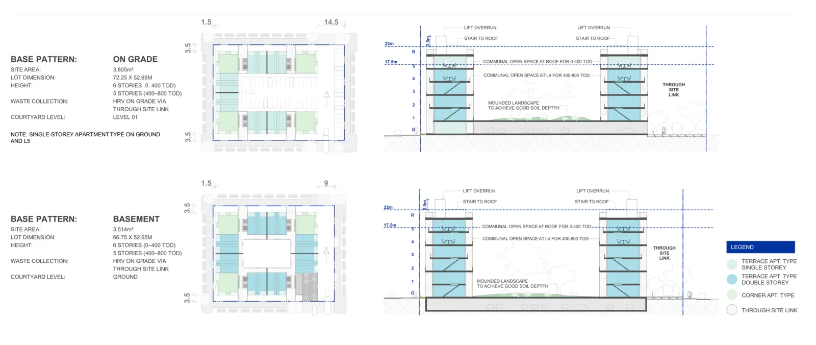 Parking adaptation sheet comparing the on grade option on a 72.25 by 52.65 metre site with the basement option on a 66.75 by 52.65 metre site, with sections showing the 22 metre and 17.5 metre height lines and the communal open space at roof or level 4