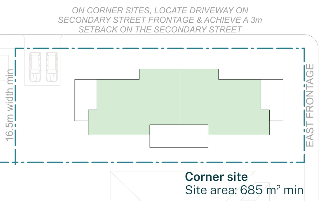 Official siting sheet for a corner lot with an east frontage in an LMR housing area, at least 16.5 metres wide, with the driveway taken off the secondary street and held 3 metres back from it