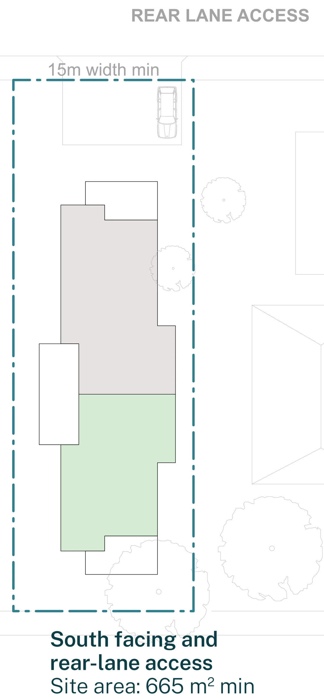 Official siting sheet for a mid block lot with a south frontage and rear lane access outside an LMR housing area, at least 15 metres wide, with car access taken from the lane instead of the street