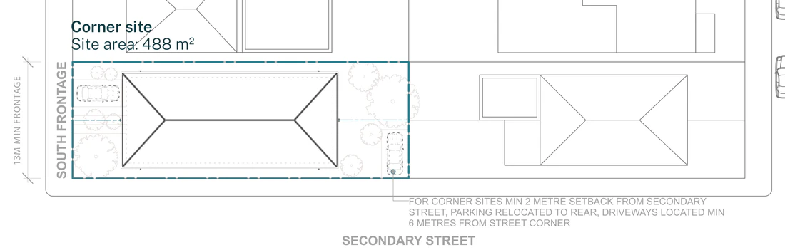 Official siting sheet for a corner lot inside a low and mid rise housing area with the frontage to the south, both homes turned to the primary street, the secondary street setback held at 2 metres and parking taken from the rear