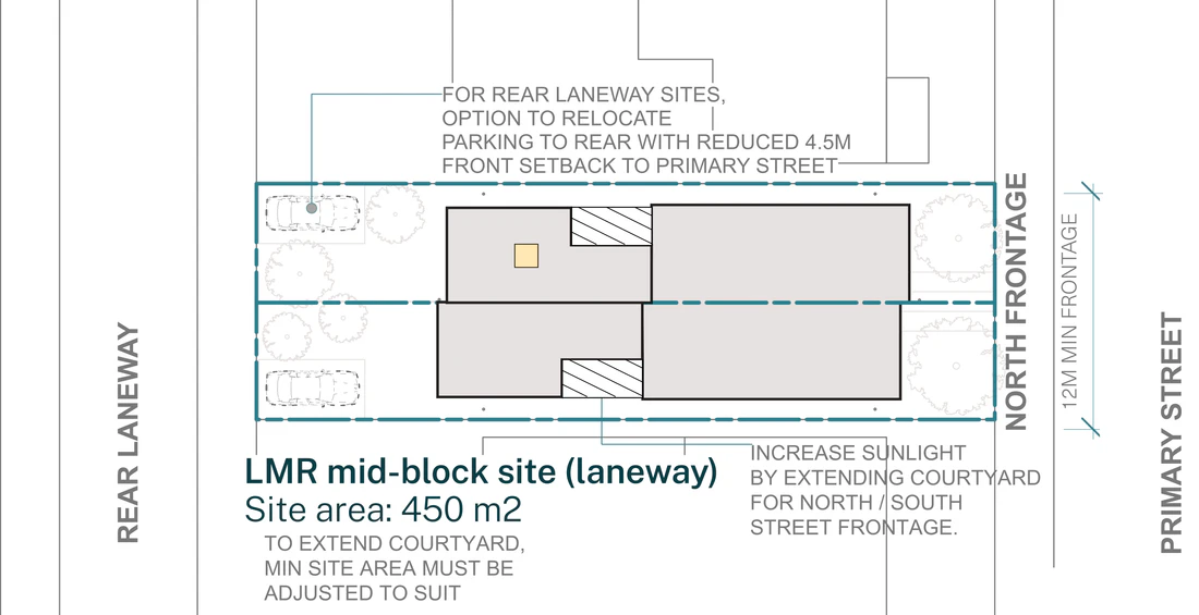 Official siting plan for Semis 02 on a mid block lot with a rear lane and a north frontage in a low and mid rise housing area, 12 metres wide and 450 square metres, showing parking taken off the lane behind so the setback to the primary street drops to 4.5 metres