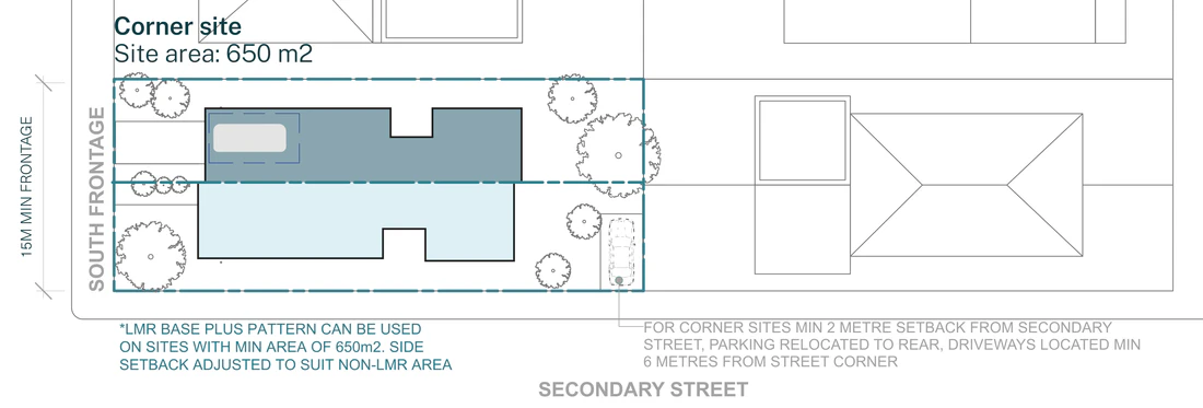 Official siting plan for Semis 02 on a corner lot with a south frontage outside a low and mid rise housing area, 15 metres wide and 650 square metres, showing the 2 metre secondary street setback, parking at the rear and driveways at least 6 metres from the intersection