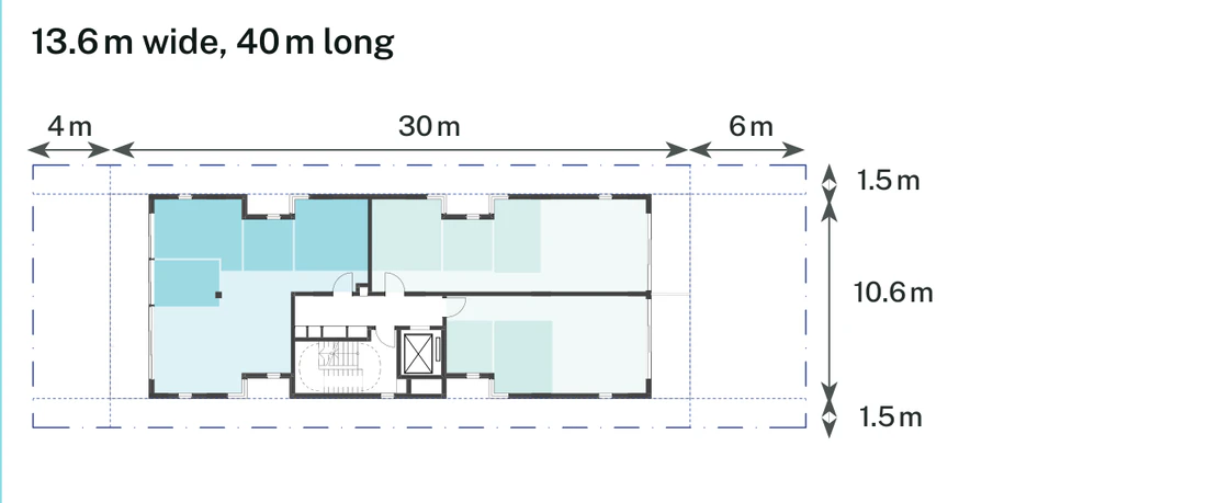 Lot size adaptation for a 13.6 by 40 metre mid block site of 544 square metres with 1.5 metre side setbacks, showing the narrowed floor plate inside the 4 metre front and 6 metre rear setbacks, the ground floor entry and waste rooms and the roof garden above