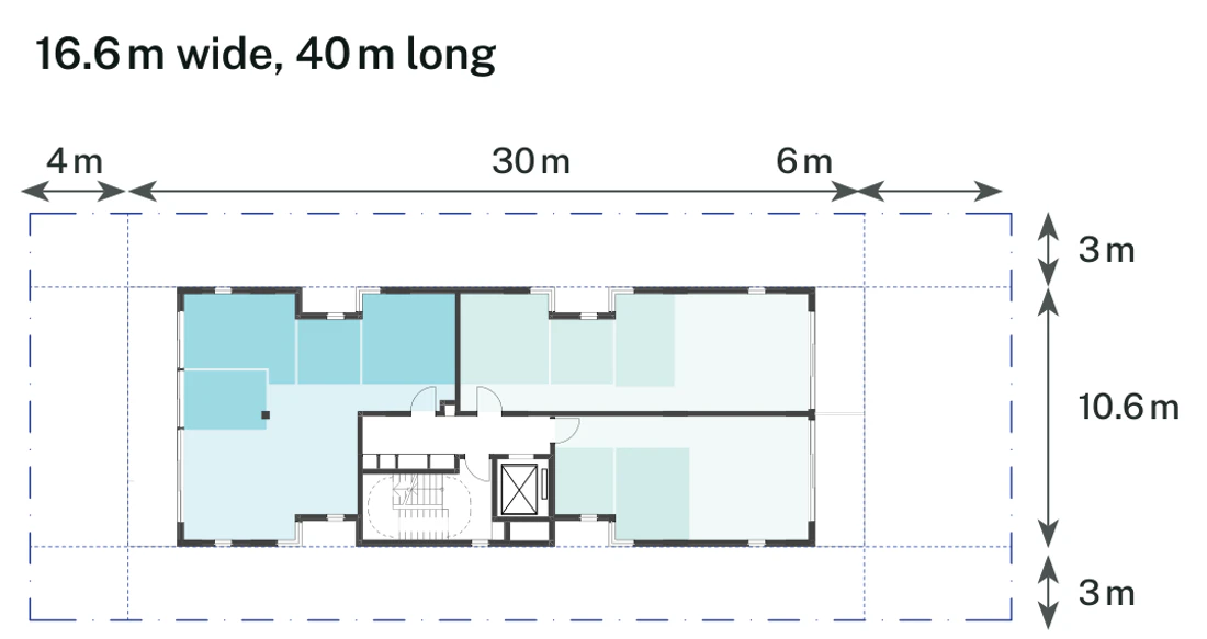 Lot size adaptation for a 16.6 by 40 metre mid block site of 664 square metres with 3 metre side setbacks, the base pattern, showing the full width typical floor inside the 4 metre front and 6 metre rear setbacks over a ground floor holding homes, the entry, the bin store and the bulk waste room