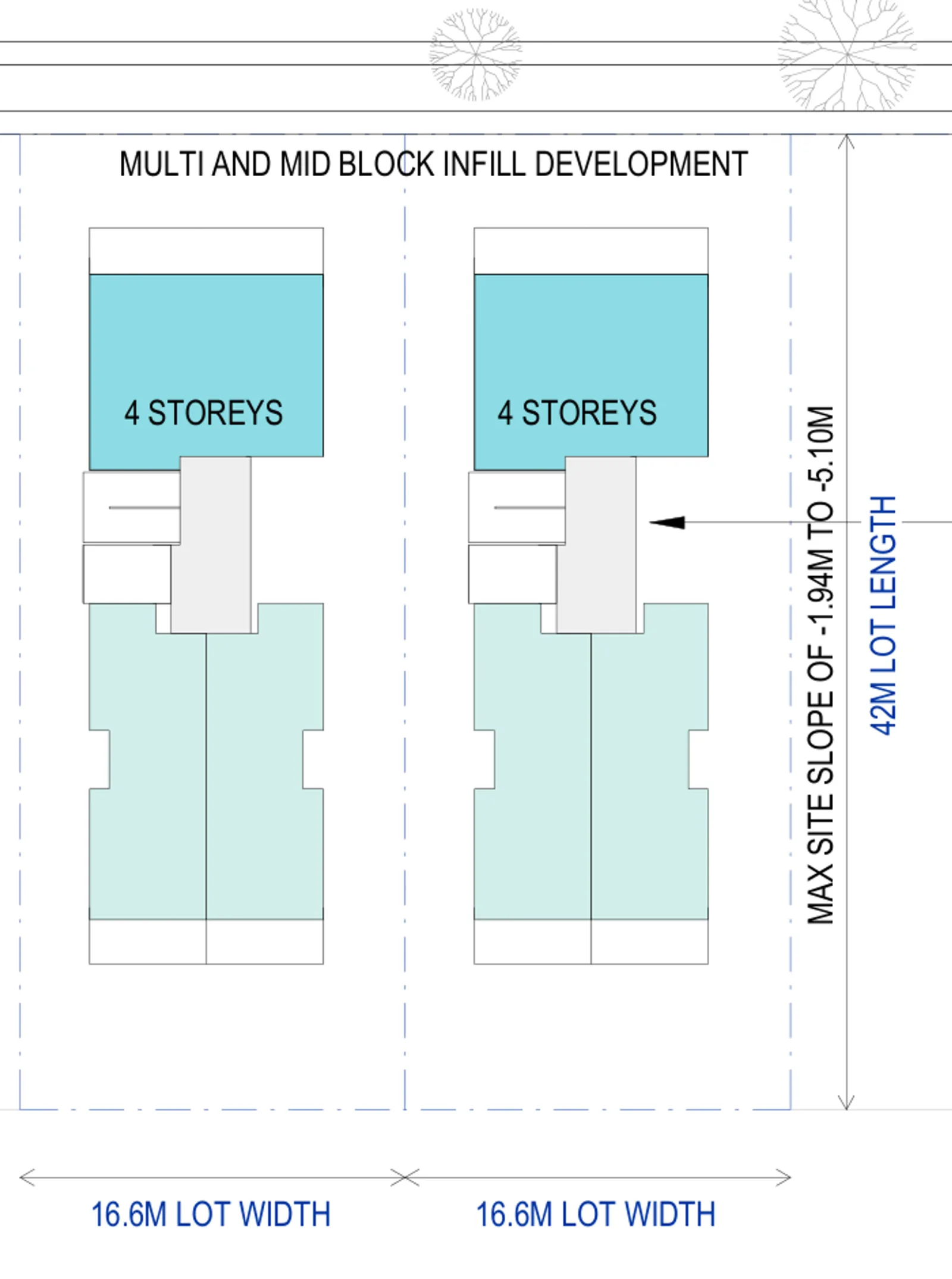 Small Lot Apartments 02 siting drawing of the multi lot arrangement, two side by side mid block lots each 16.6 metres wide and 42 metres long, each carrying a 4 storey building addressing the same street; each building holds 9 apartments and the pair holds 18