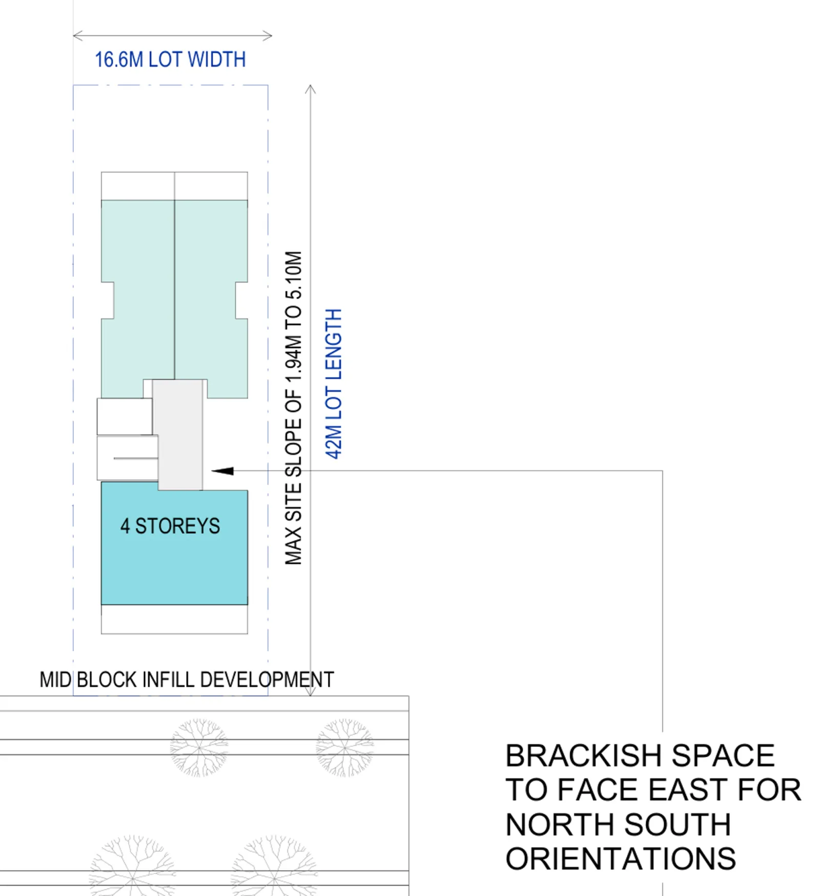 Small Lot Apartments 02 siting drawing of the base pattern on a north or south facing mid block lot 16.6 metres wide and 42 metres long, turned so the long axis runs to the street, with a note that the brackish space faces east; the whole building holds 9 apartments