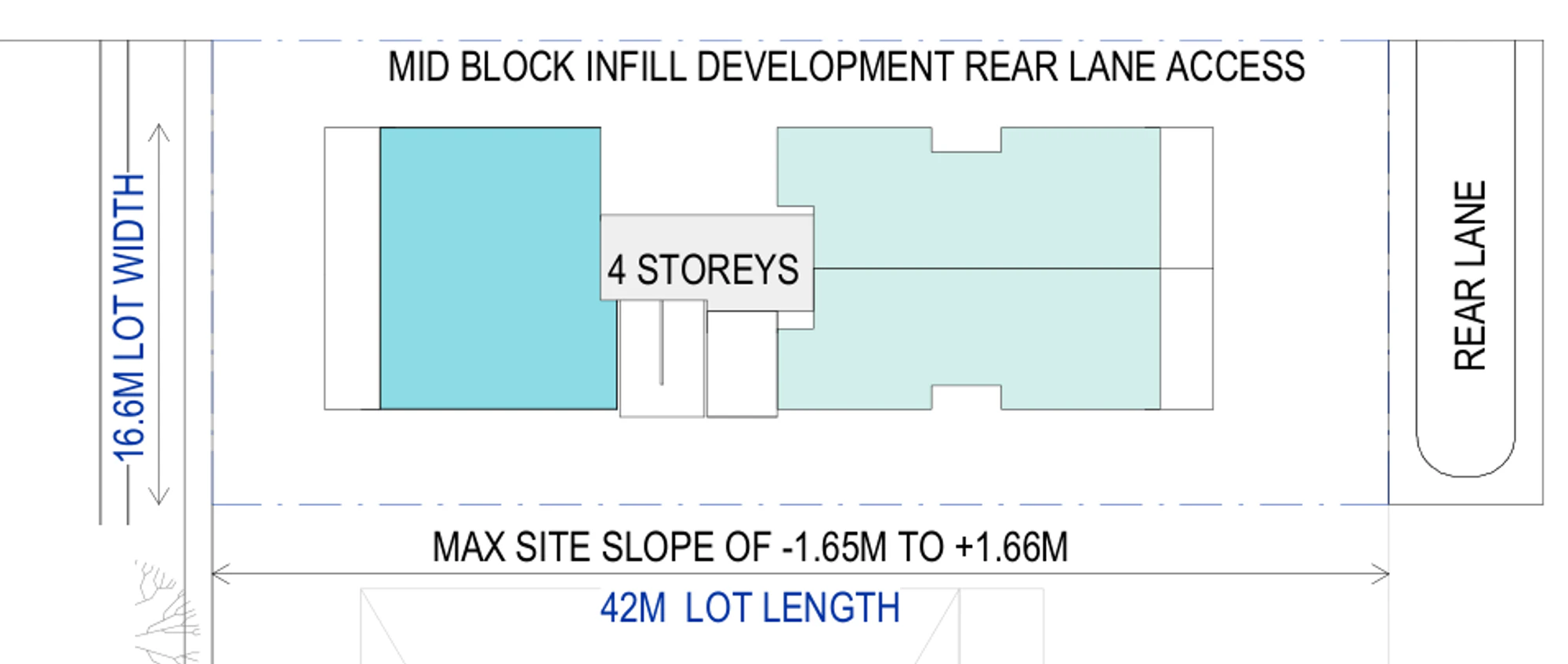 Small Lot Apartments 02 siting drawing of the rear lane condition on a mid block site 16.6 metres wide and 42 metres long, the street at one end and the lane at the other, carrying the same 4 storey building; the whole building holds 9 apartments