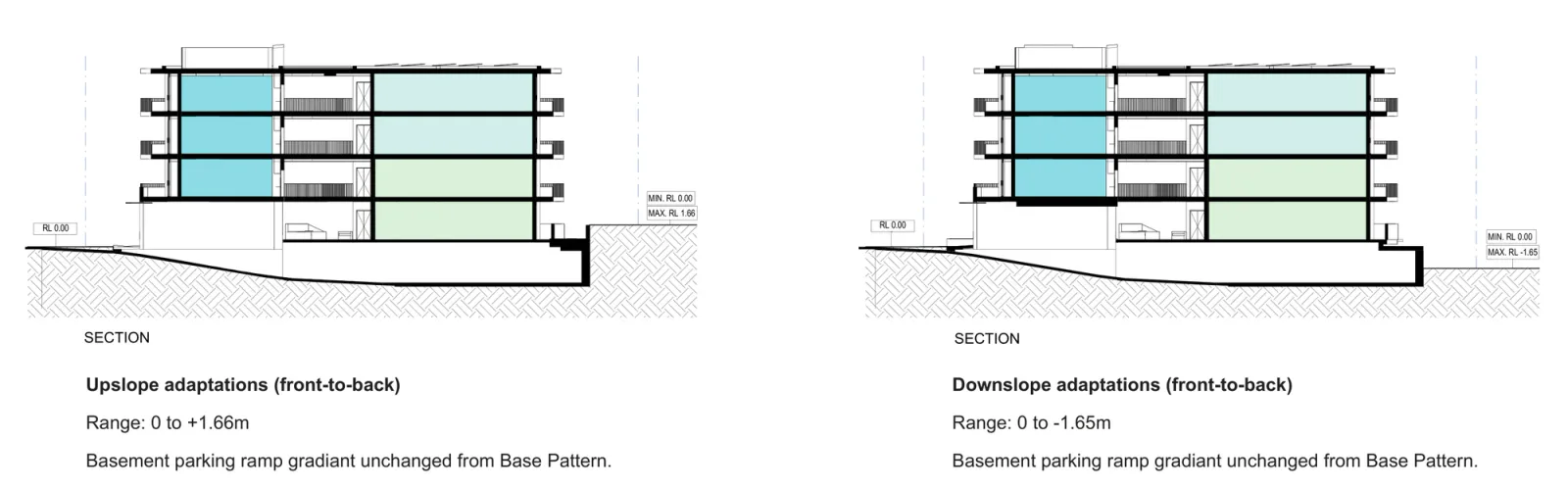 Small Lot Apartments 02 slope adaptation sections showing the upslope case with a range of 0 to plus 1.66 metres and the downslope case with a range of 0 to minus 1.65 metres, both measured from front to back, with the basement parking ramp gradient unchanged