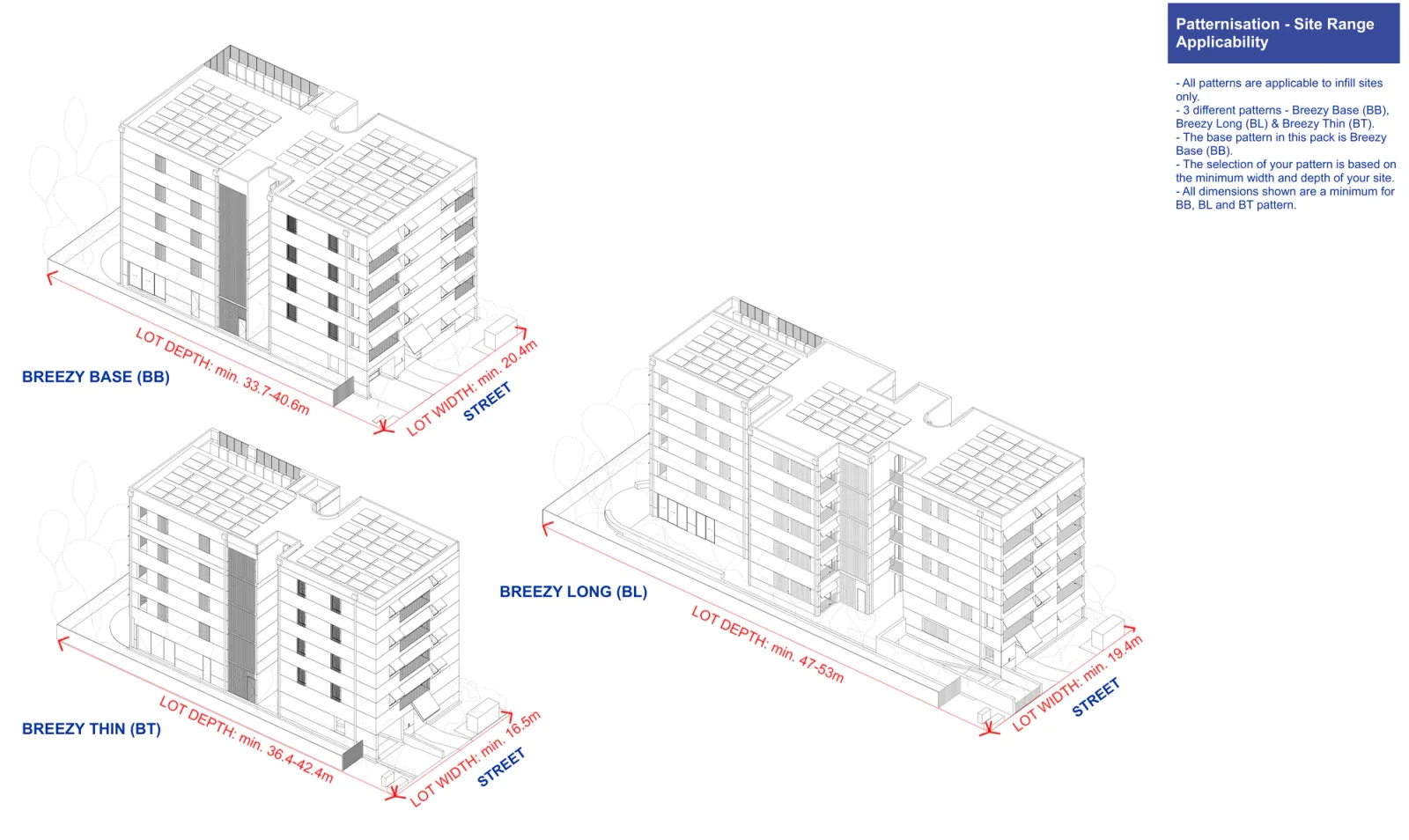 NSW Pattern Book Small Lot Apartments 04: Apartments on a Mid Block Lot