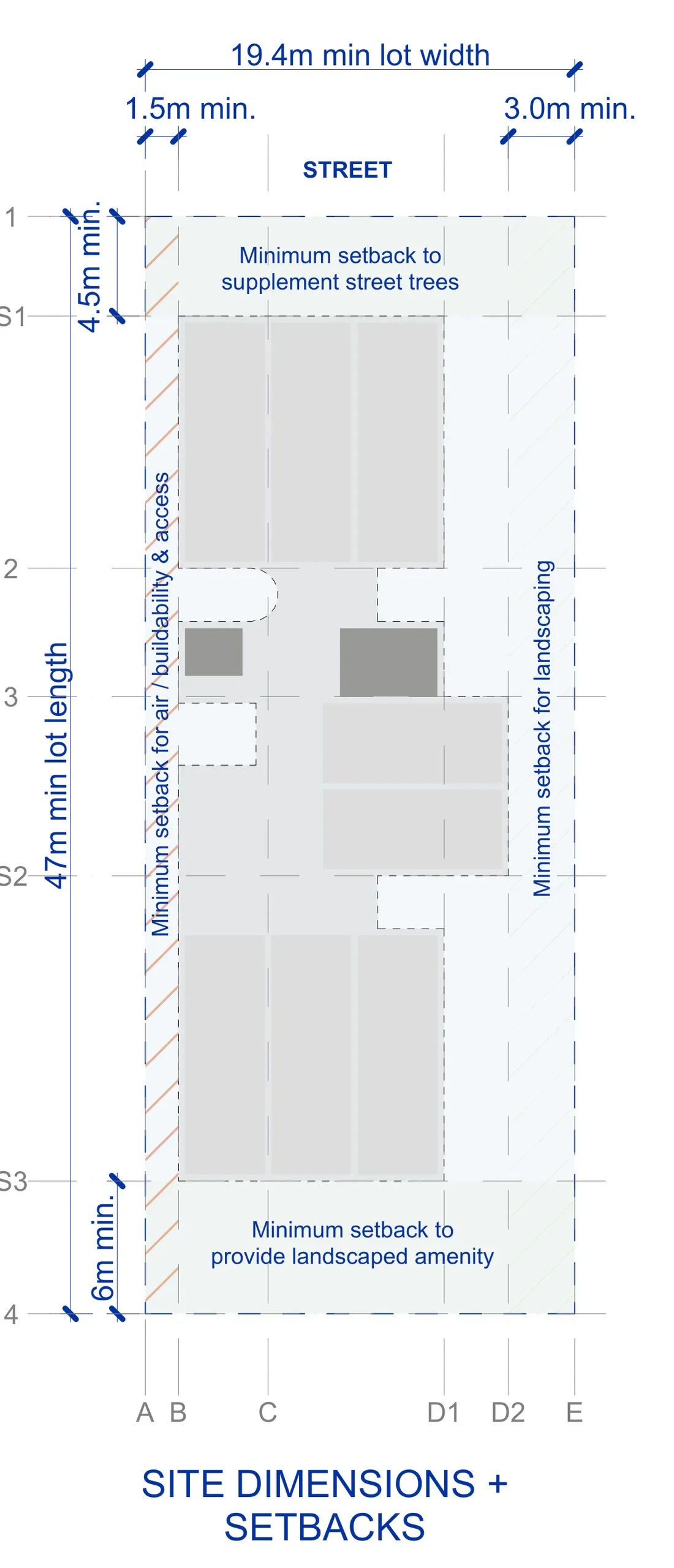 Breezy long site plan on a mid block lot 19.4 metres wide and 47 to 53 metres deep, 912 square metres as drawn, marking the 4.5 metre front setback, the 1.5 and 3 metre side setbacks and the 6 metre rear setback, with the entry, communal rooms and bin store on the ground floor, a longer apartment mix around the breezy core above, plant on the top floor and solar panels on the roof