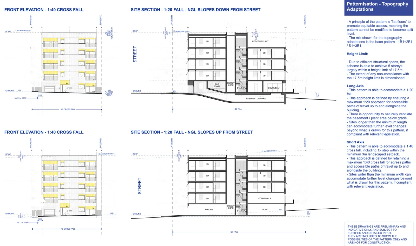 Topography adaptation sheet with two front elevations drawn at a 1 in 40 cross fall and two site sections drawn at a 1 in 20 fall, one with the natural ground falling away from the street and one rising, showing the 17.5 metre height limit, the dimensioned extent of any exceedance, the basement carpark and the flat floor levels throughout