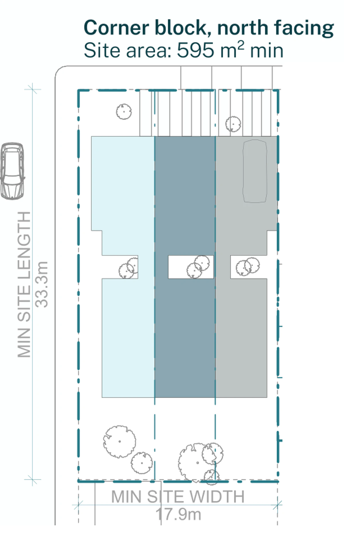 Terraces 01 siting plan for a corner block inside a low and mid rise housing area, 17.9 by 33.3 metres and 595 square metres, the frontage facing north with a second street down the side and garages and flexible rooms set behind the primary street wall