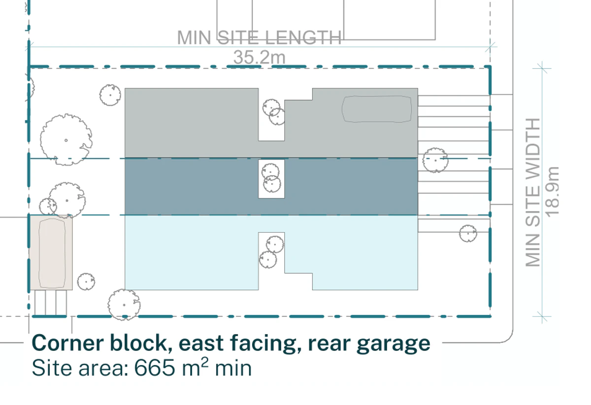 Terraces 01 siting plan for a corner block outside the low and mid rise housing areas, 18.9 by 35.2 metres and 665 square metres, the frontage facing east and the parking in a detached rear garage reached from the secondary street