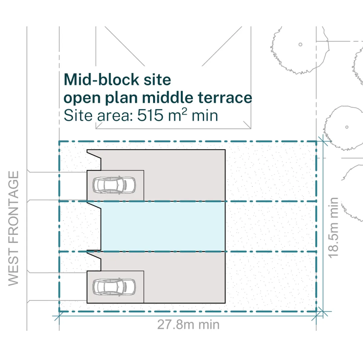 NSW Pattern Book Terraces 02: What It Asks of Your Block