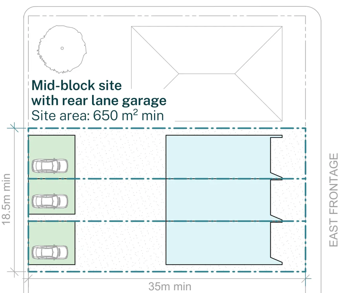 Siting plan for a block with a rear lane in an LMR housing area, 18.5 by 35 metres and 650 square metres with an east frontage, open plan living ground floors and a detached garage to each home off the lane