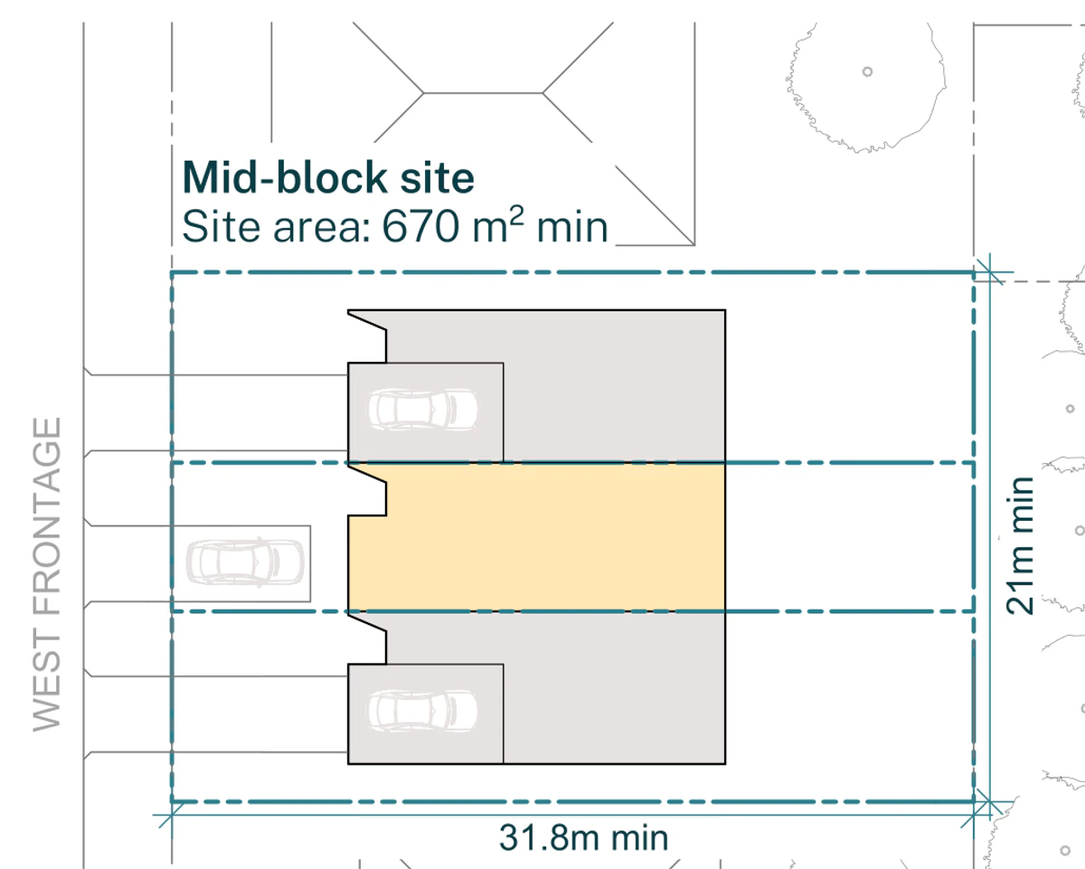 Siting plan for the smallest block outside LMR housing areas, 21 by 31.8 metres and 670 square metres with a west frontage, garages to the two end homes, a ground floor bedroom and bathroom to the middle home and a hardstand car space in the front setback