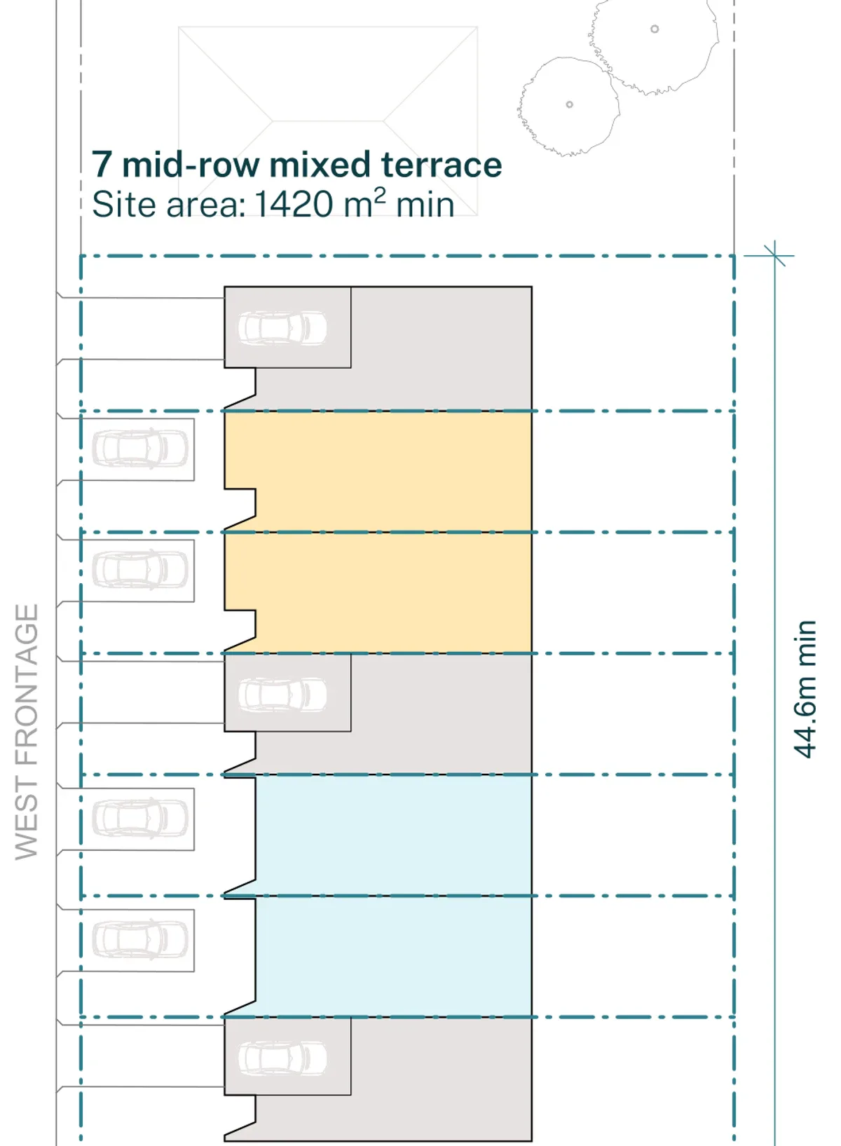 Siting plan for the longest published row outside LMR housing areas, 31.8 by 44.6 metres and 1,420 square metres with a west frontage, seven terraces with a mix of garage, multi generational and open plan living ground floors