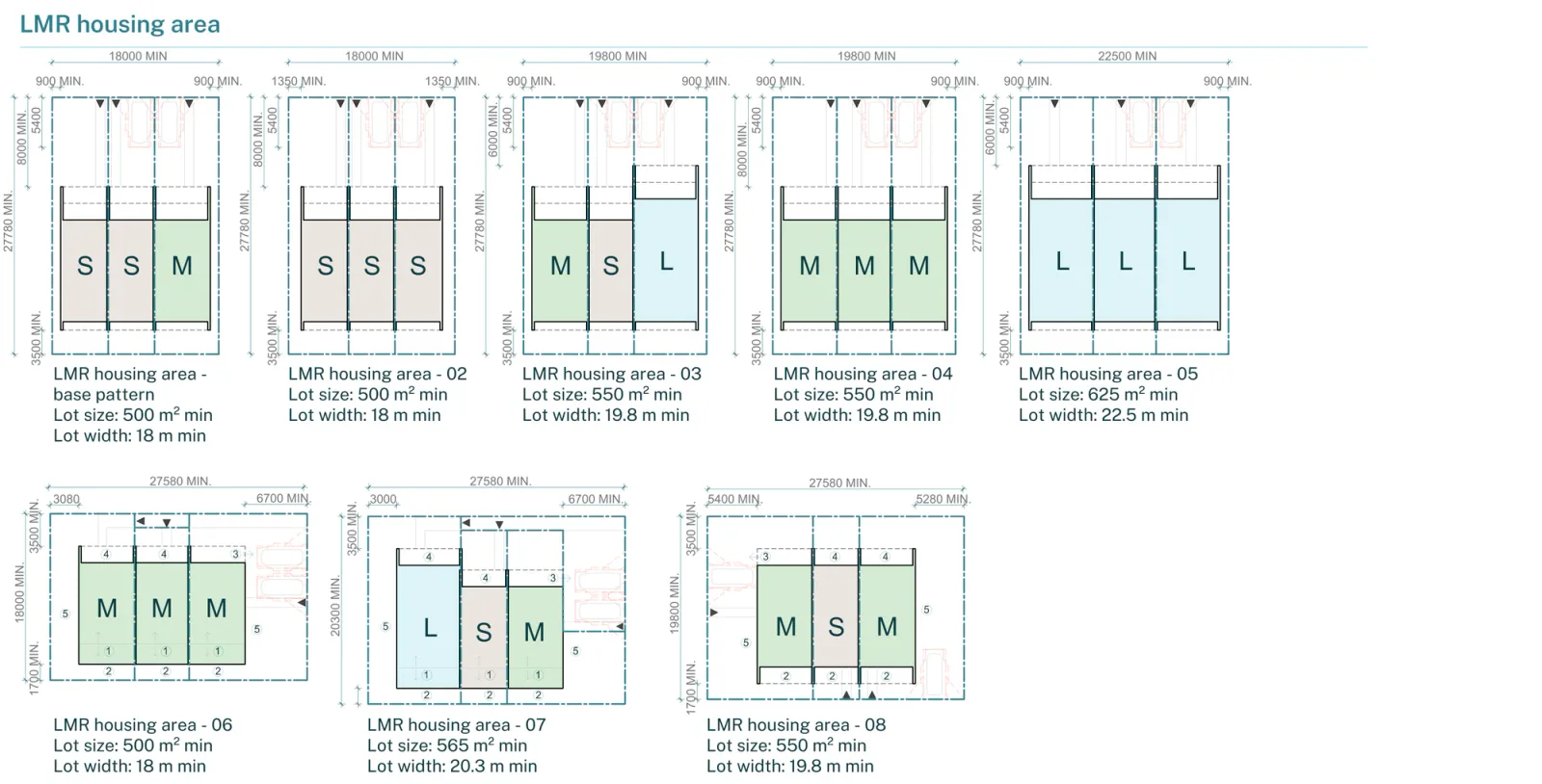 Diagram of the eight published terrace combinations for low and mid rise housing areas, each labelled with its minimum lot size and width