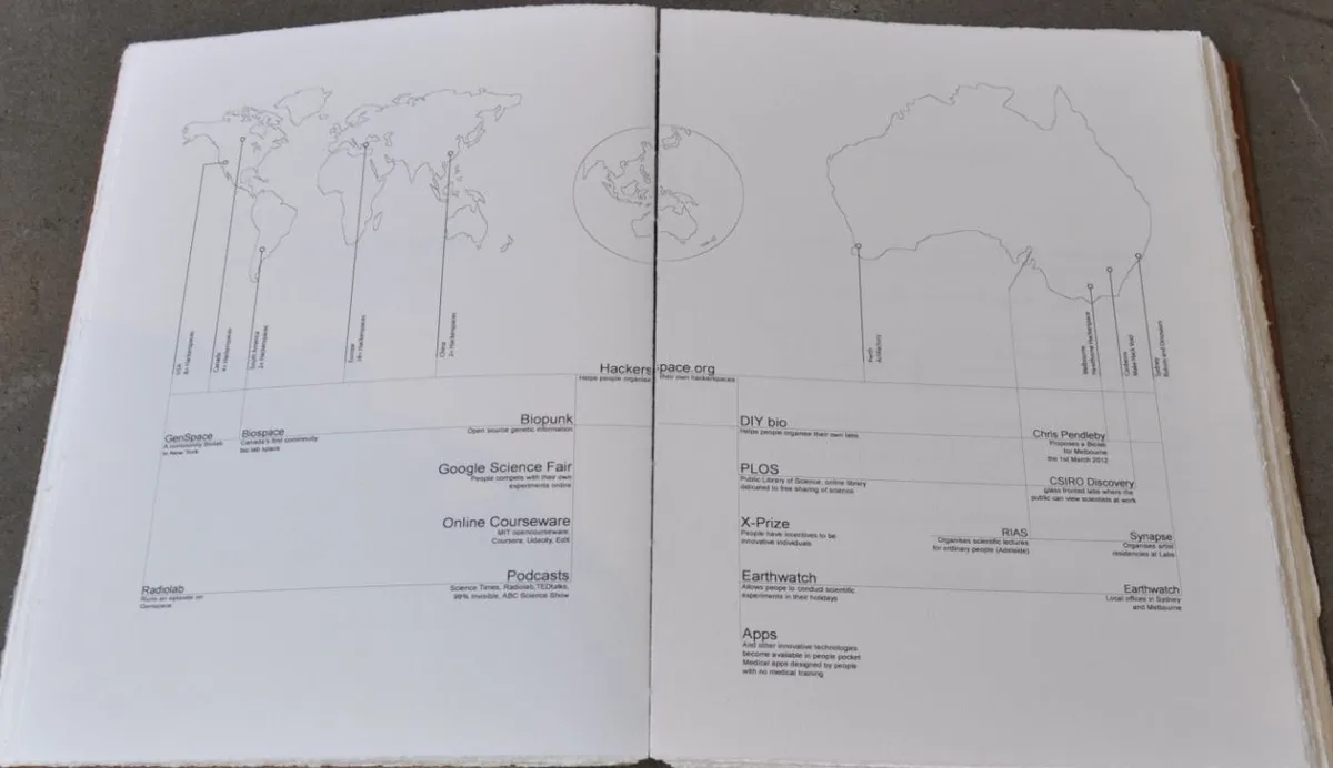 Human Ingenuity Hub, Research Book