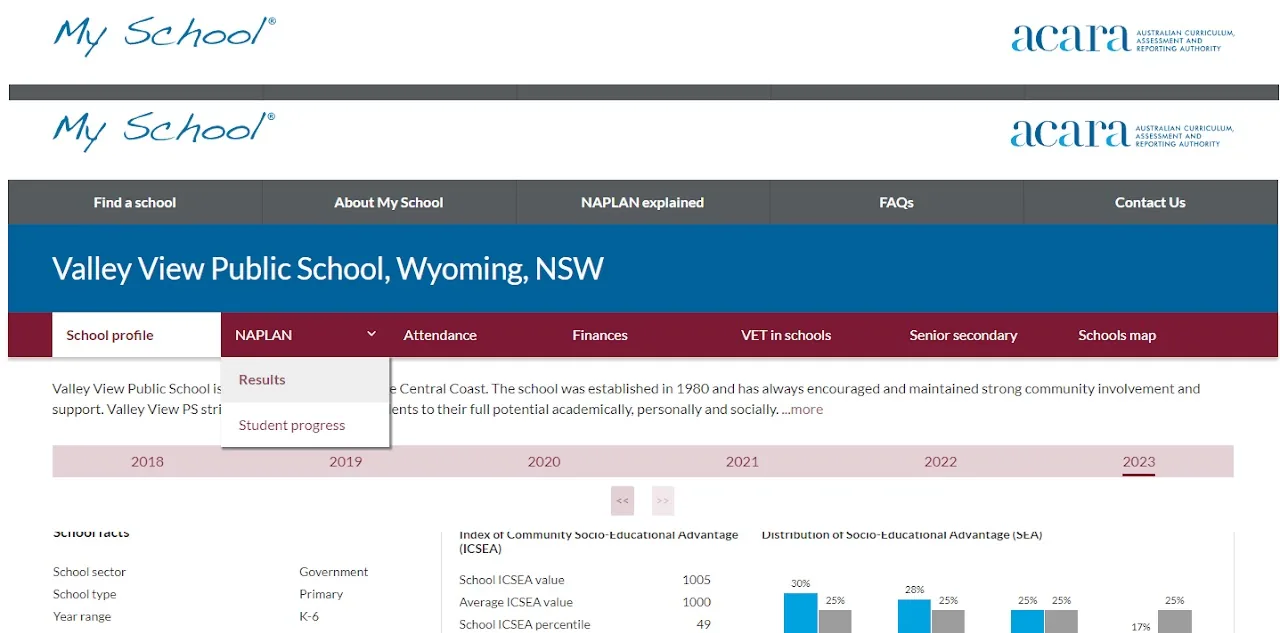 Valley View Public School profile page on the My School website